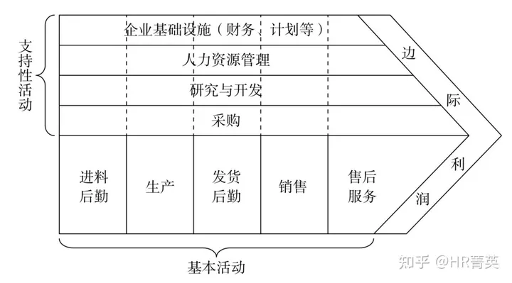 法务的边界